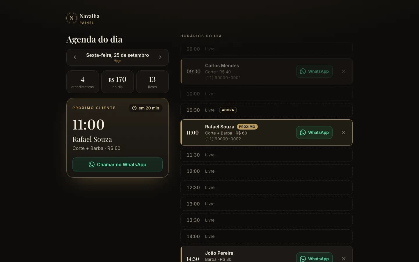 Painel do barbeiro: tela real construída na imersão